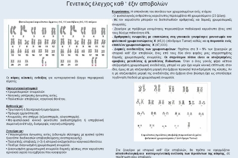 Ο εργαστηριακός γενετικός έλεγχος στις καθ' έξιν αποβολές